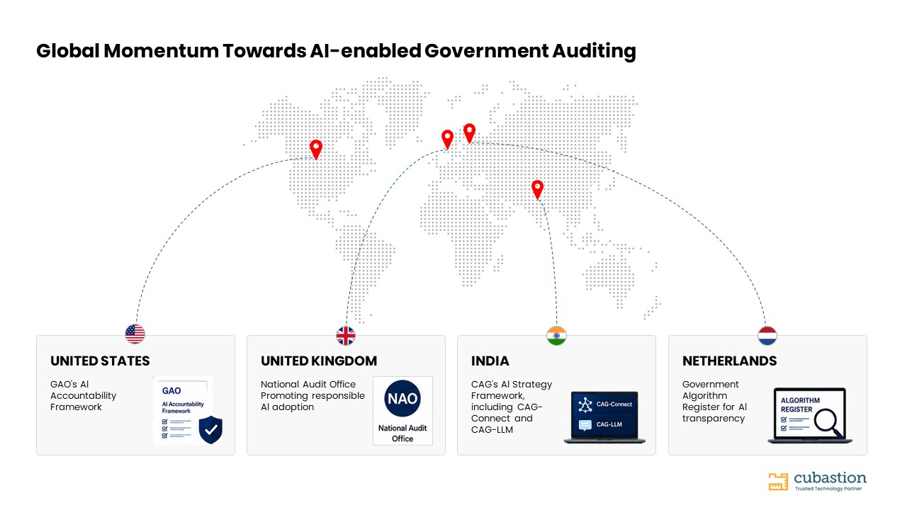 AI-Powered Government Audit Systems for Smarter Public Accountability
