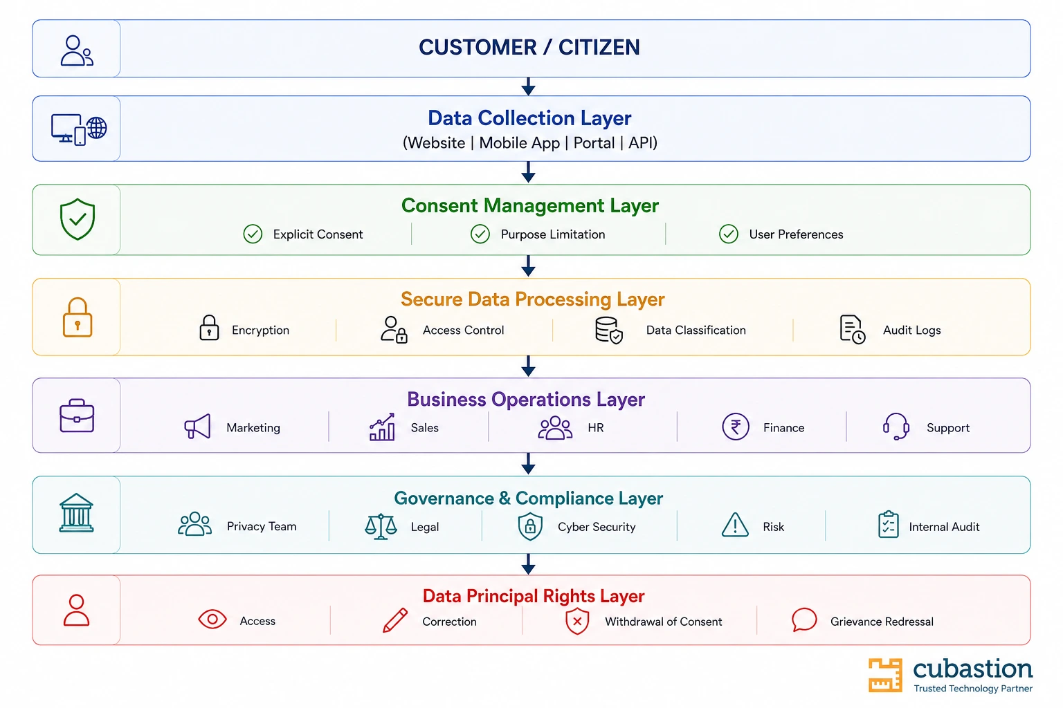 DPDP Act : How the DPDP Act is Reshaping India's Digital Economy