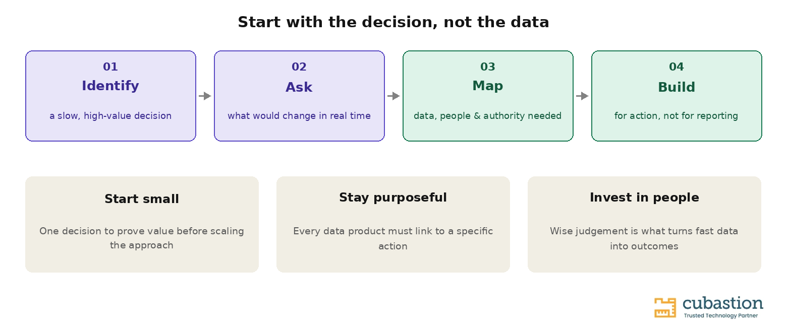From Data to Decisions: Rethinking Analytics in a Real-Time World