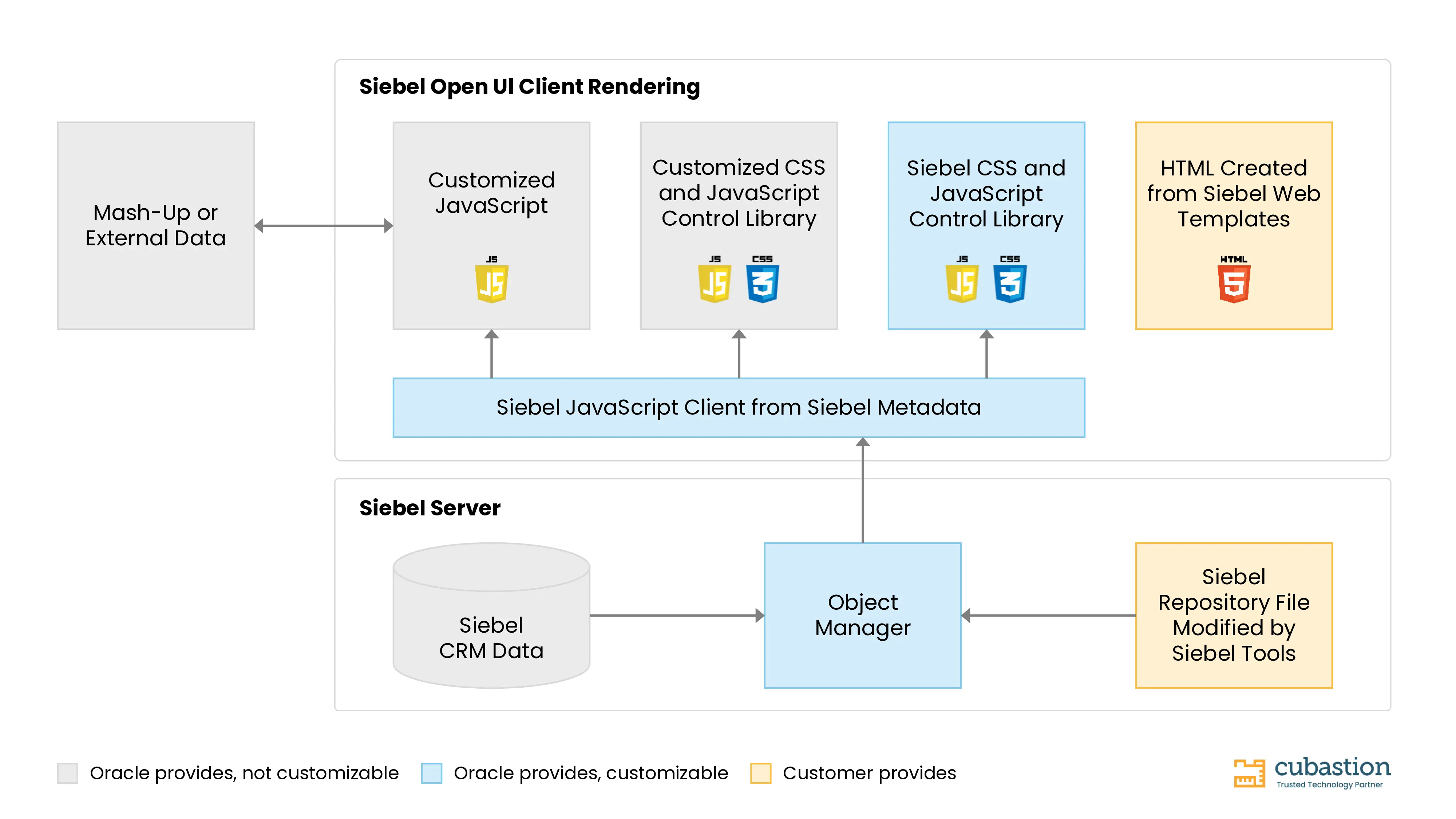 Improved CX using AI as an Accelerator