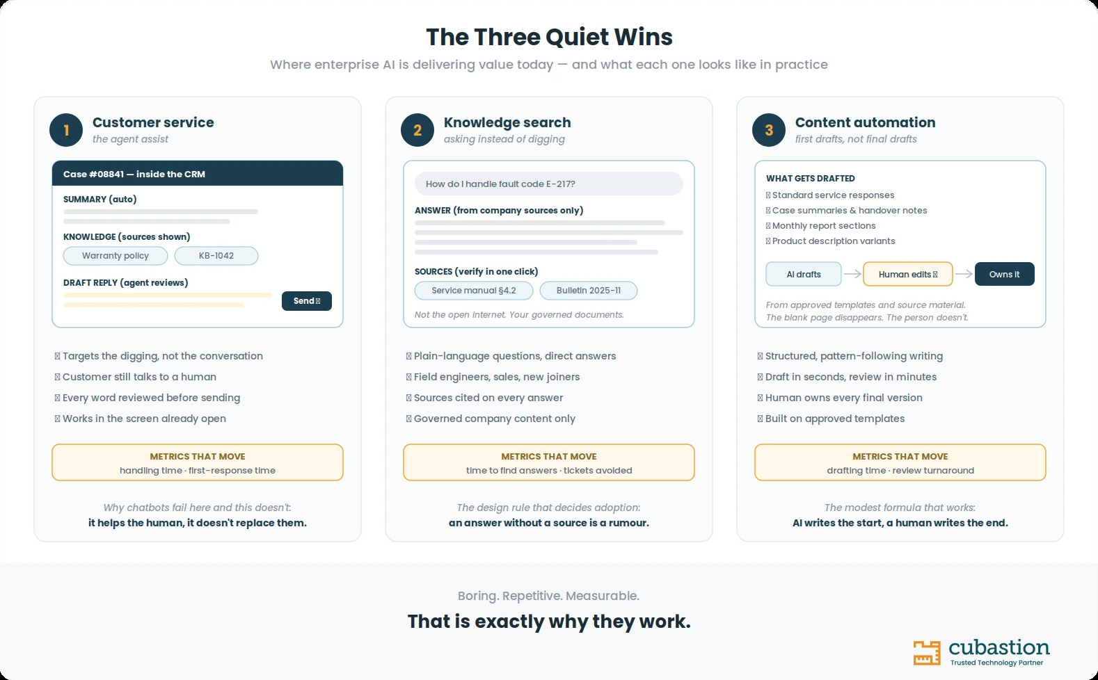 The 3 Places AI Is Quietly Winning in Enterprises