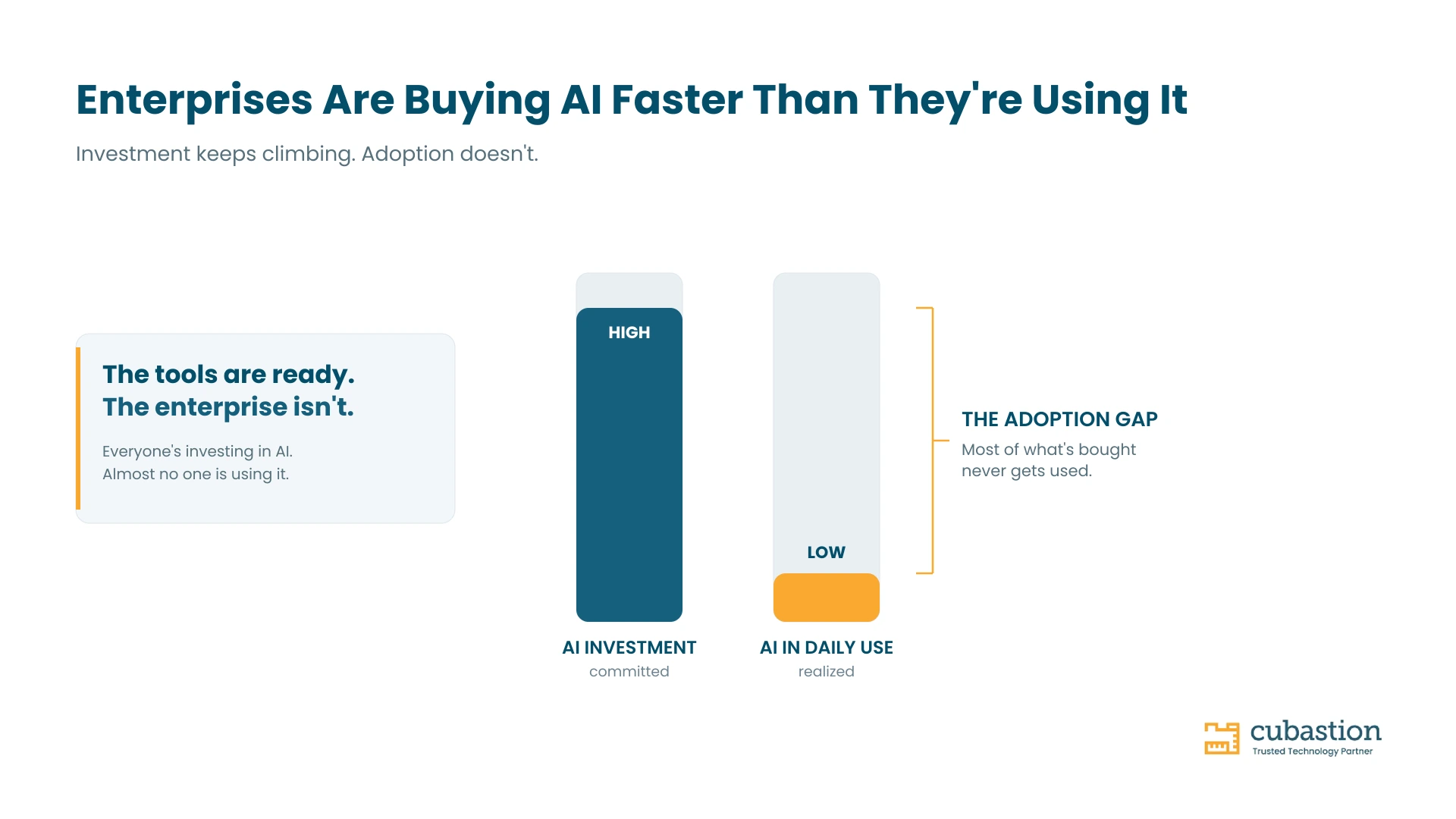 The Enterprise AI Paradox: Why Investment Is Soaring and Adoption Is Not